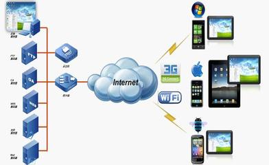 奇安信网神信息技术 打造卓越的网络技术服务