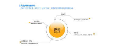 网络技术服务 连接未来，赋能数字时代